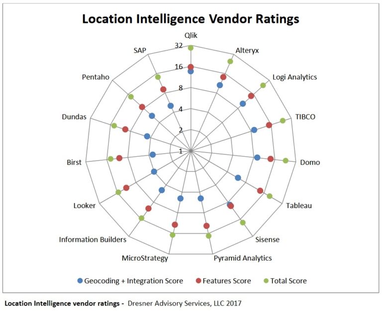 DAS_Location_Intelligence_Market_Study_2017_AR_Dresner_2017_Location_Intellige-768x633
