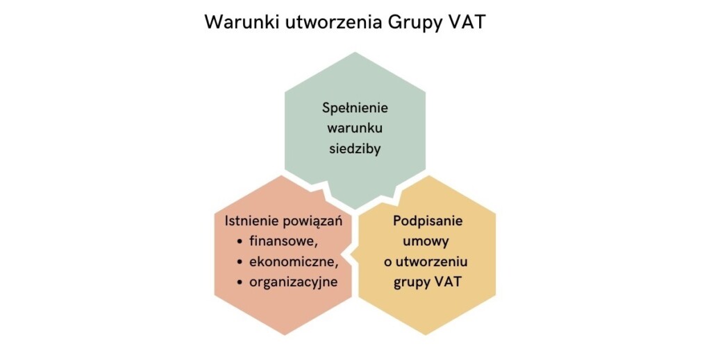 warunki_utworzenia_grupy_VAT