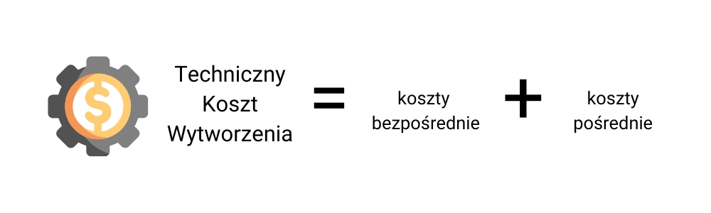Wzór na Techniczny Koszt Wytworzenia