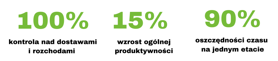 korzyści z wdrożenia wms1