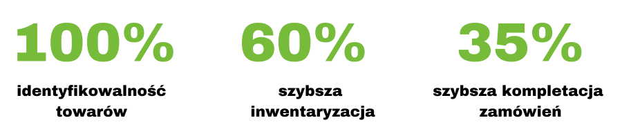 korzyści z wdrożenia wms2